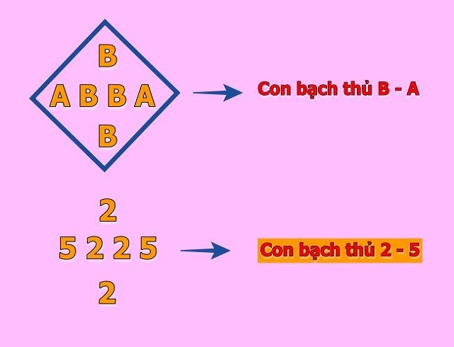 Chốt số soi cầu mb hôm nay chính xác 100