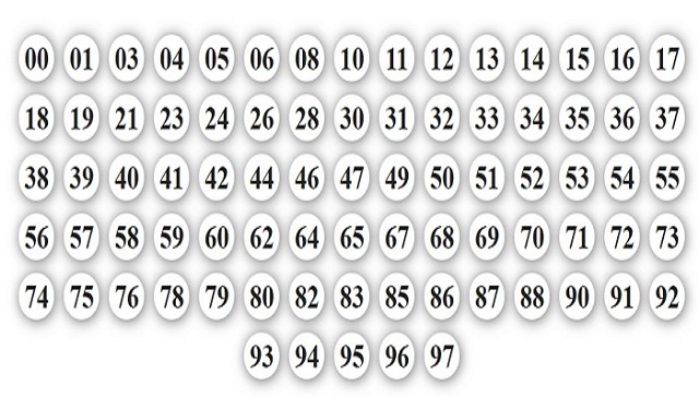 Tiết lộ top 8 cách soi cầu dàn đề bất bại cực kỳ hiệu quả
