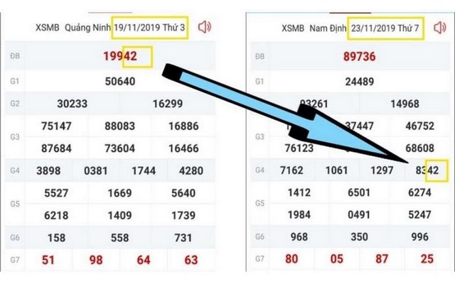 Hướng dẫn cách soi cầu XSMN hôm nay chính xác 100